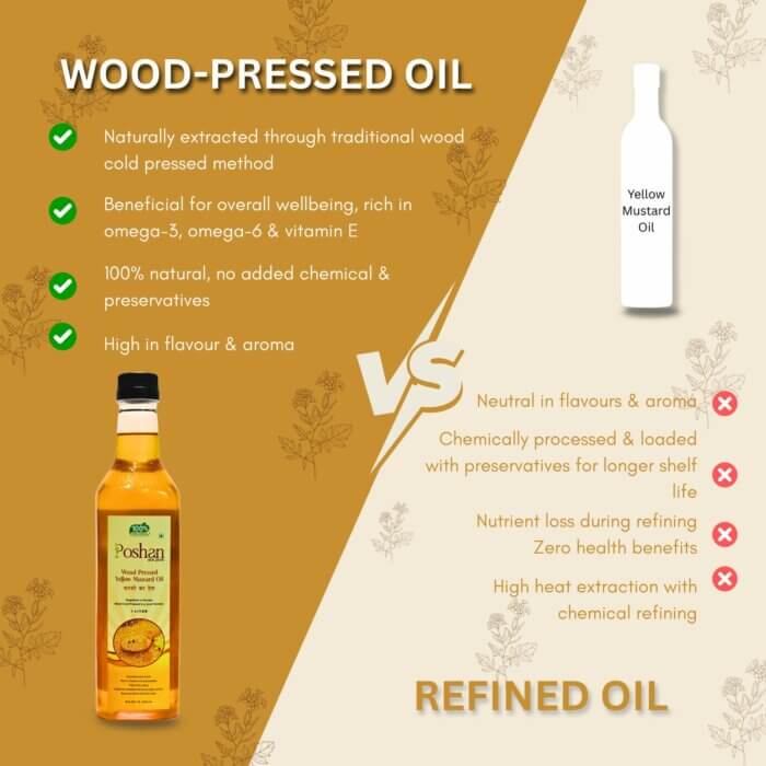 Yellow mustard Oil - Image 5